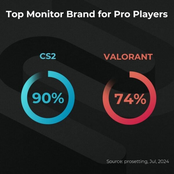 BenQ Zowie XL2586X+ comparison