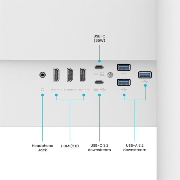 BenQ EW3290U Connectivity