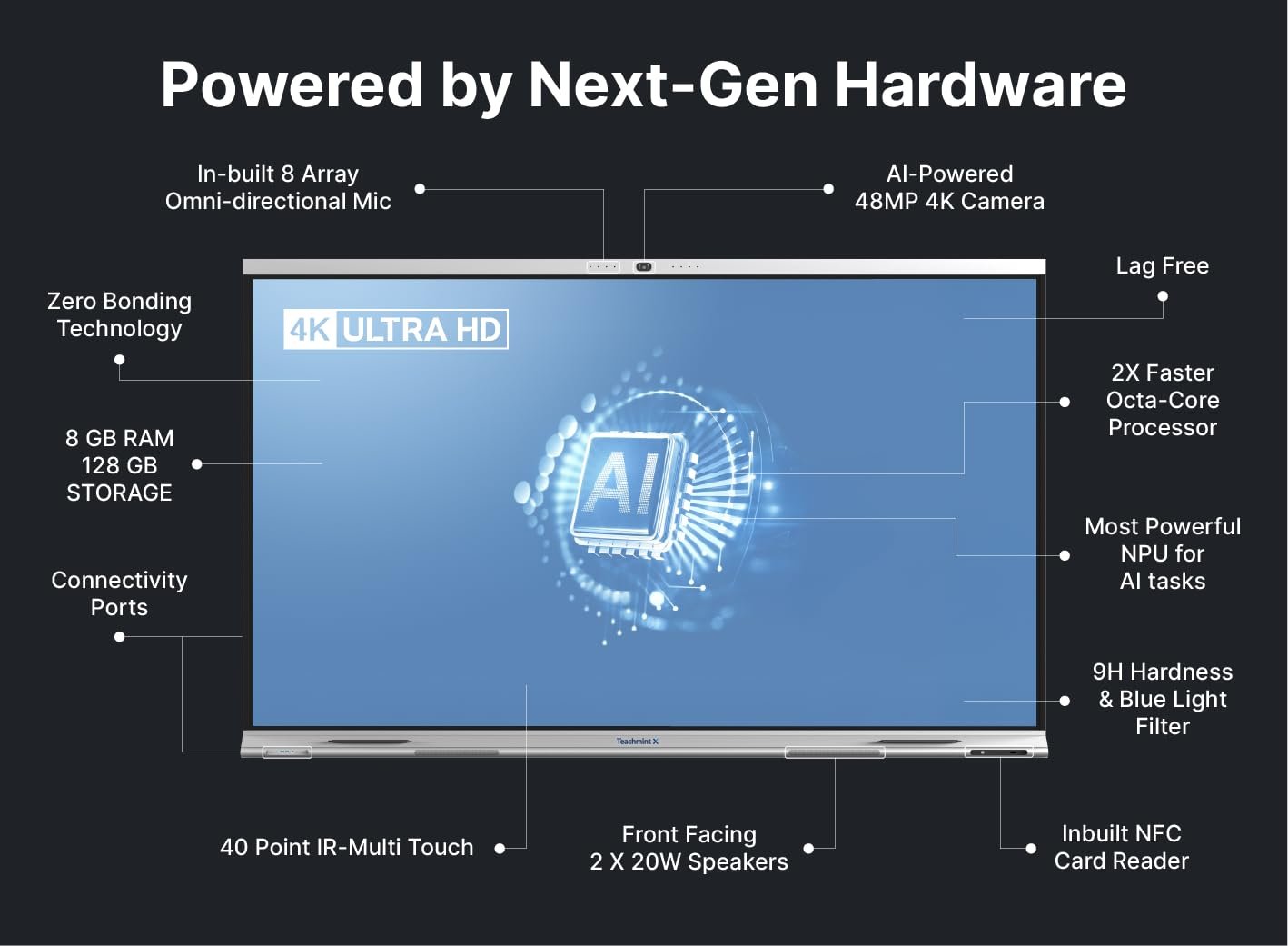 Teachmint X 75 LB Series 75 Inch 4K UHD Smart Interactive Display with Android 16, Google EDLA, 40-Point Touch, EduAI & AI-Powered Smart Classroom 5 Teachmint X 86 PB