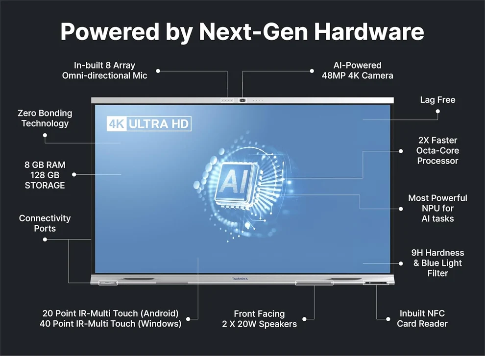 Teachmint X 98 PB Series 98 Inch 4K Smart Interactive Display with Android 16, 40-Point Touch & EduAI 5 Teachmint X 98 PB